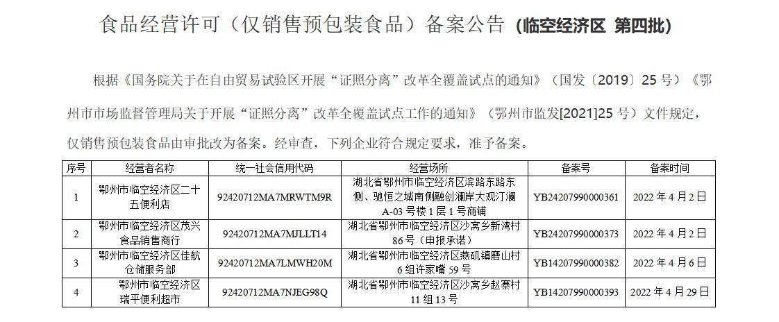 食品经营许可(仅销售预包装食品)备案公告(临空经济区第四批)