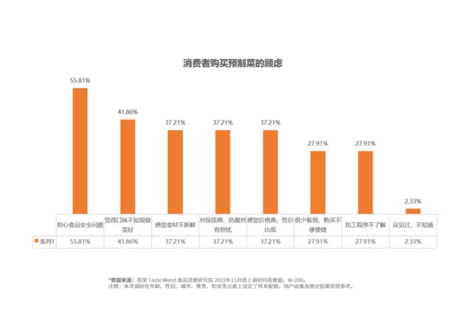 塔望3W消费战略全案丨火出天际的预制菜,能否拯救开饭焦虑?