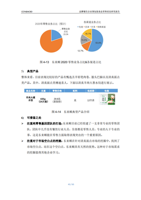 CCFA&NCBD:品牌餐饮企业预包装食品零售状况研究报告