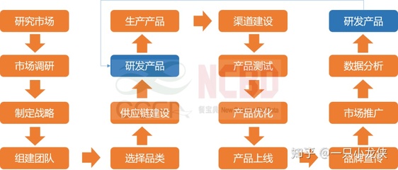 搞清3个战略问题,像海底捞一样做餐饮零售